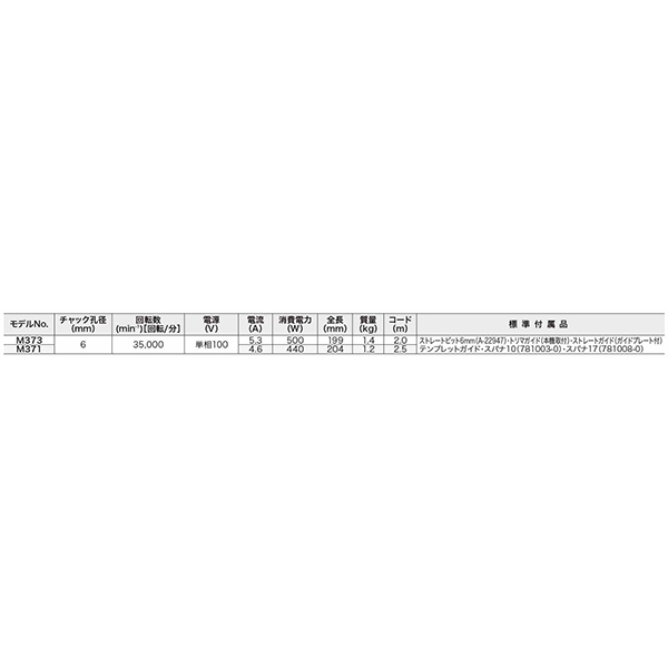 マキタ トリマ M373 | 資材屋 桃次郎